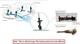 RIGHT REAR STRUT OEM 2013 CHEVROLET AVALNCH15